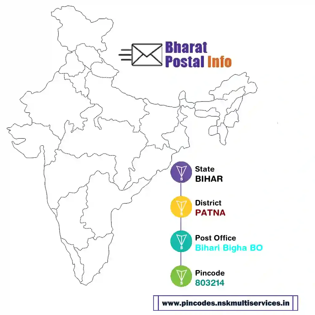 bihar-patna-bihari bigha bo-803214